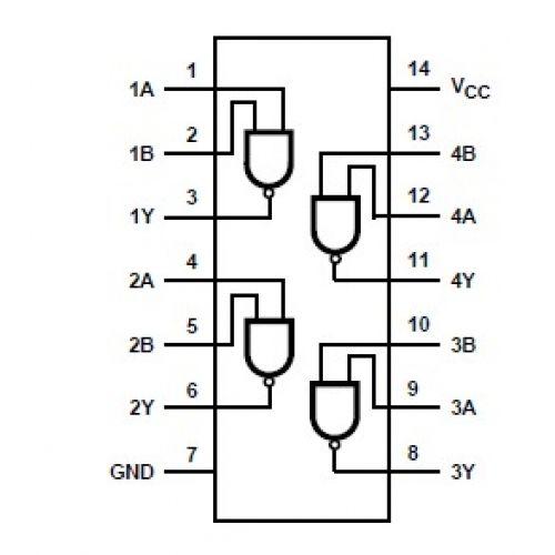 Compuerta NAND De 2 Entradas Quad 74HC00