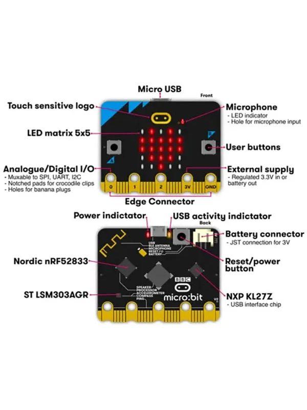 Micro ordenador programable micro:bit V2 MICROBIT
