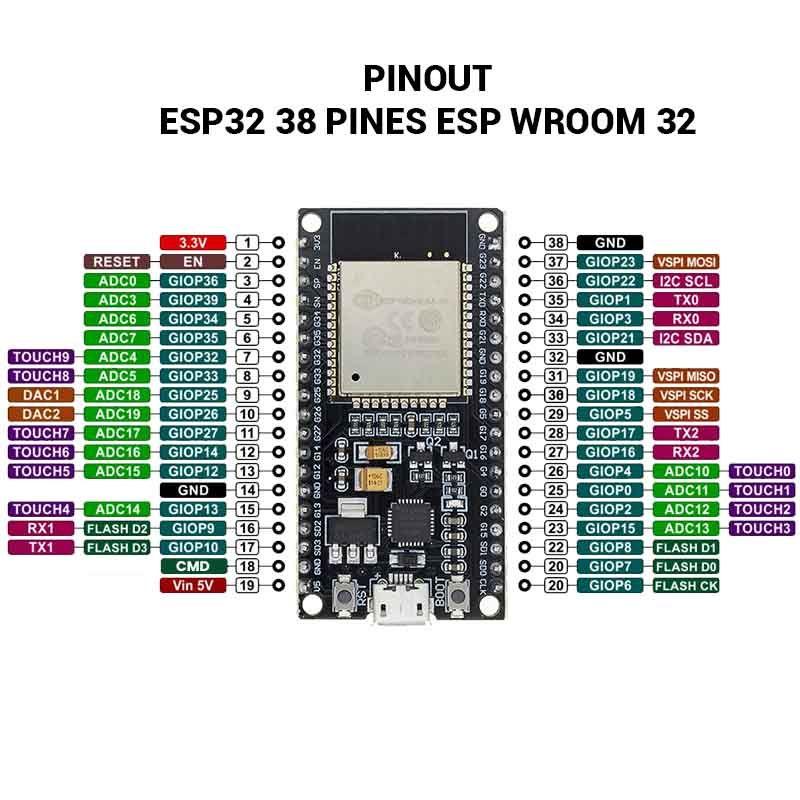Placa Esp32 Con Wifi Y Bluetooth Para Desarrollo Inalámbrico De Doble Núcleo ESP32